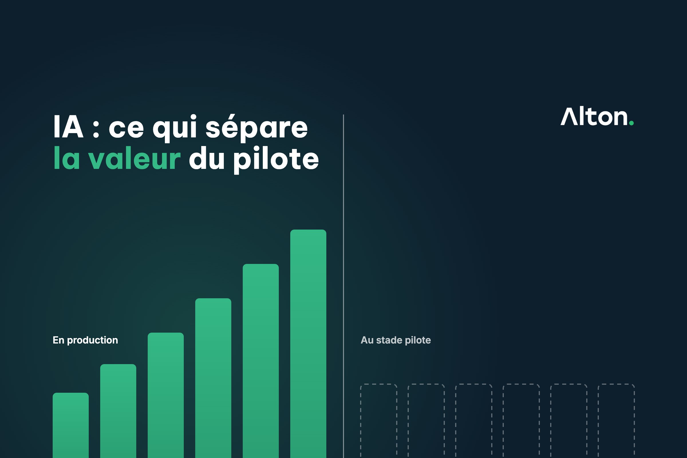 IA : la moitié des entreprises en tire déjà de la valeur, et ce qui les distingue n'est pas la technologie