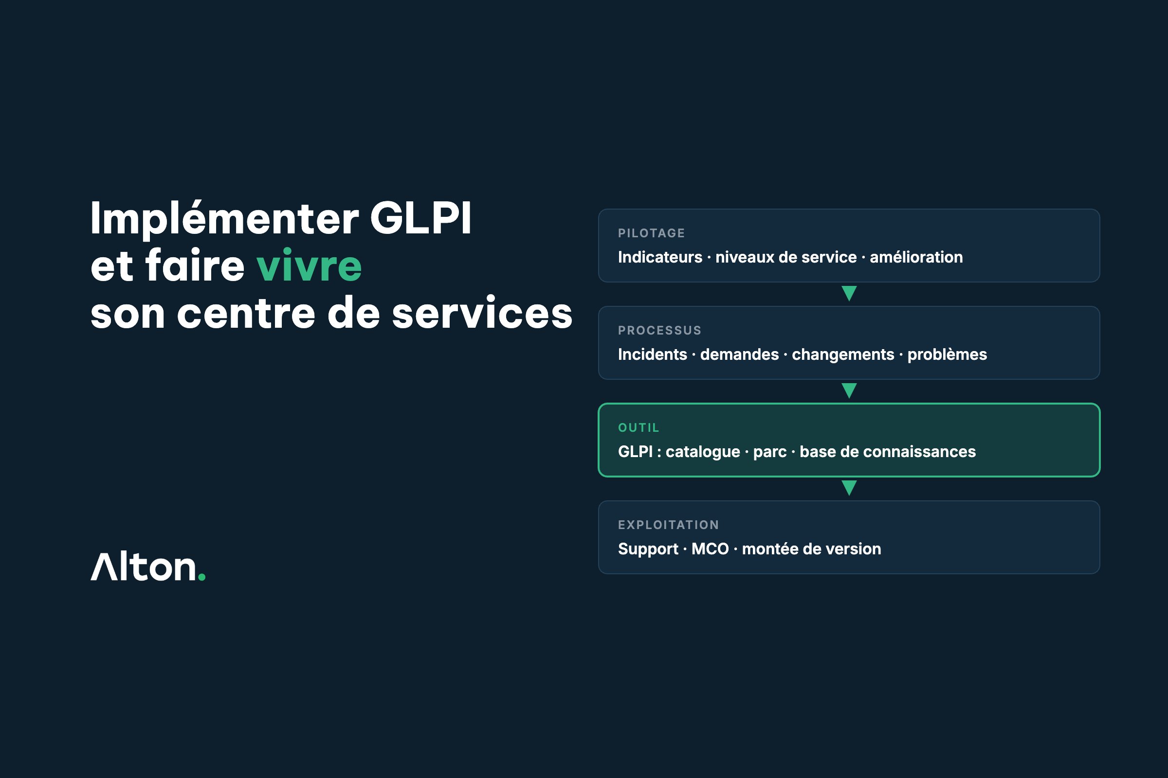 Alton Group : Votre Partenaire GLPI au Maroc pour l’Implémentation et le Support