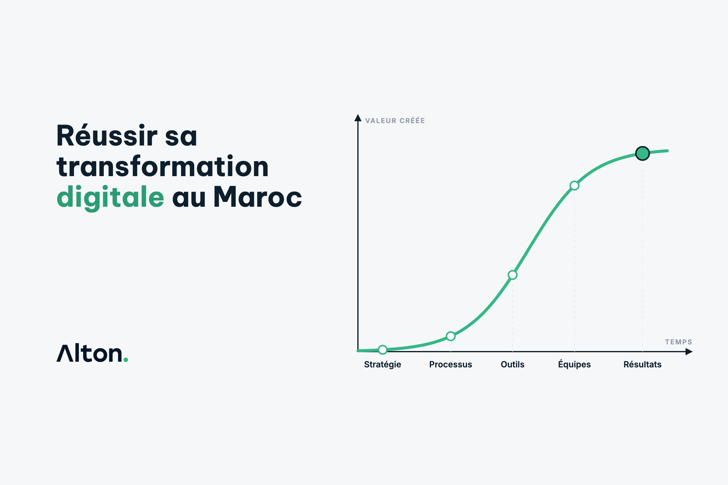 Cabinet de Conseil en Transformation Digitale au Maroc : Comment Réussir Votre Projet